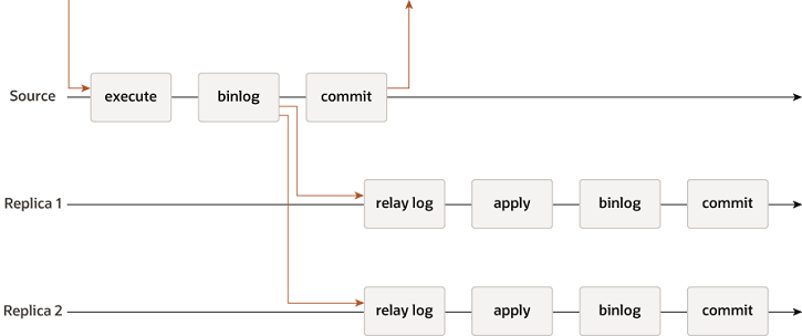 Asynchronous Replication Diagram